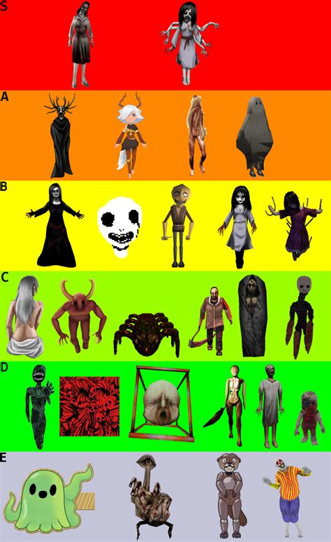 Steam Community :: Guide :: Endless mode/Buffet Mode.